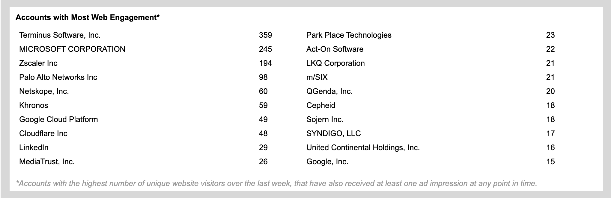 ABM_Email_Accounts_Most_Web_Visits_NEW.png