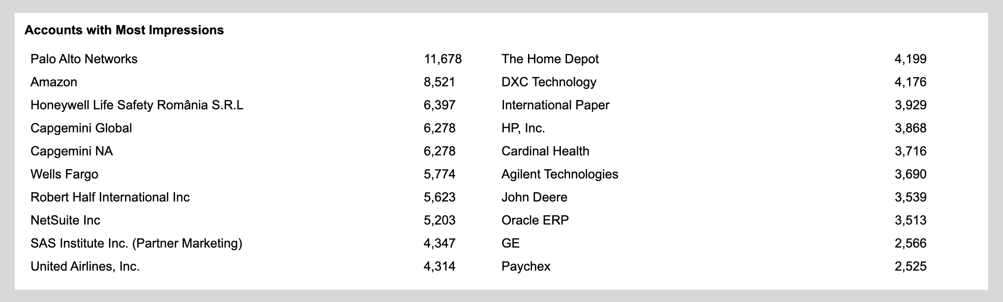 ABM_Email_Accounts_Most_Impressions_NEW.png