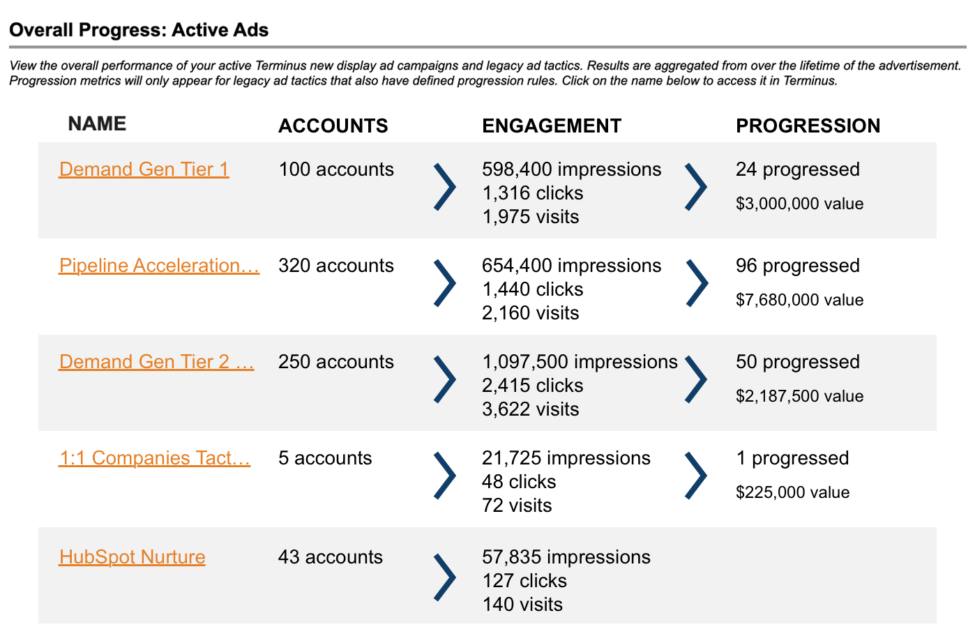 ABM_Email_Overall_Progressed_NEW_v2.png