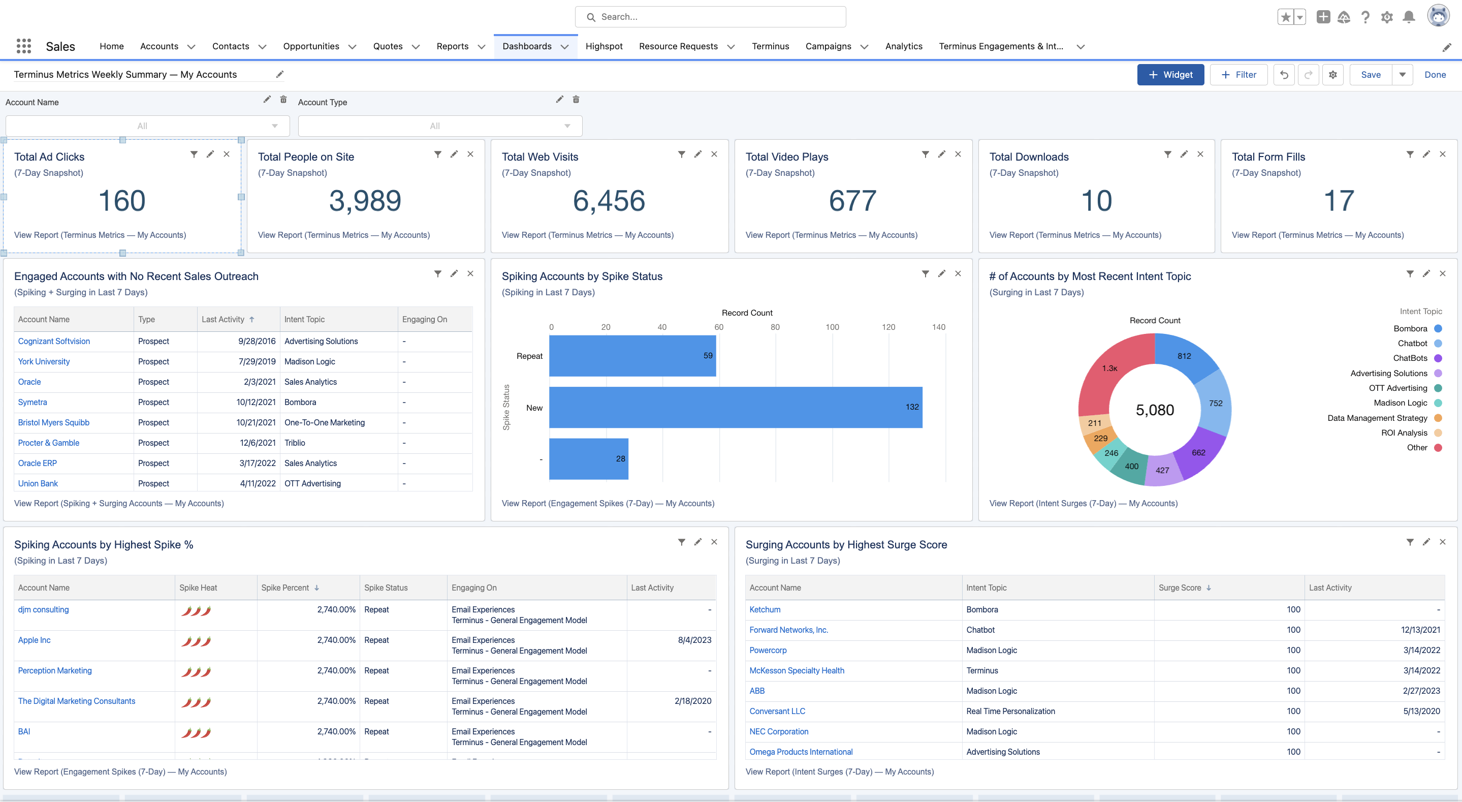 SFDC_Pushback_Dashboard.png