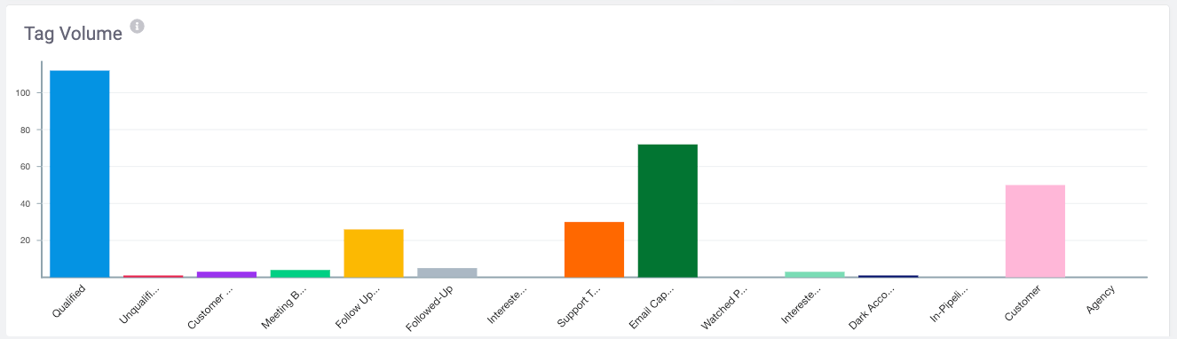 Tag_Volume_Chart_-_NEW.png