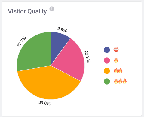 Visitor_Quality_-_NEW.png