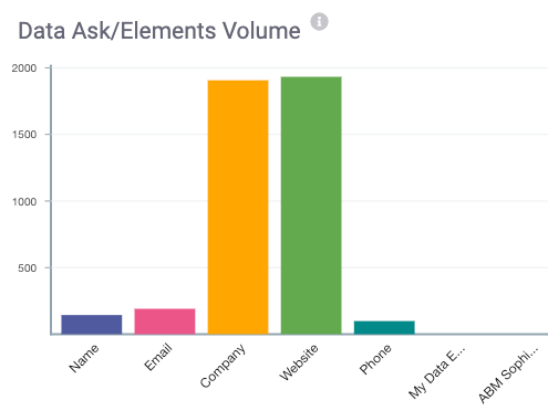 Data_Ask_Chart_-_NEW.png