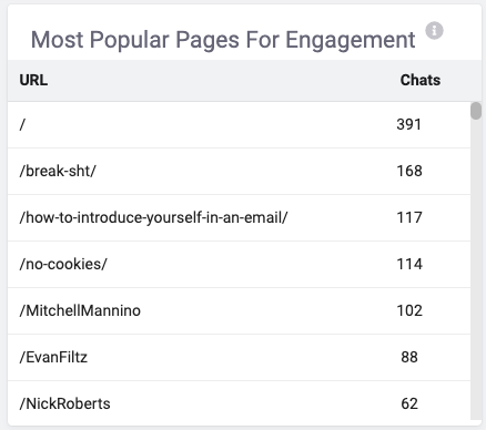 URL_Chat_Chart_-_NEW.png