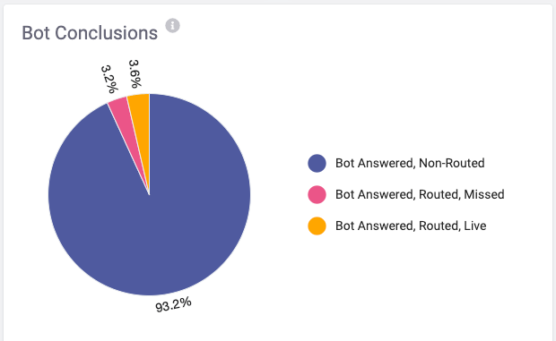 Bot_Performance.png