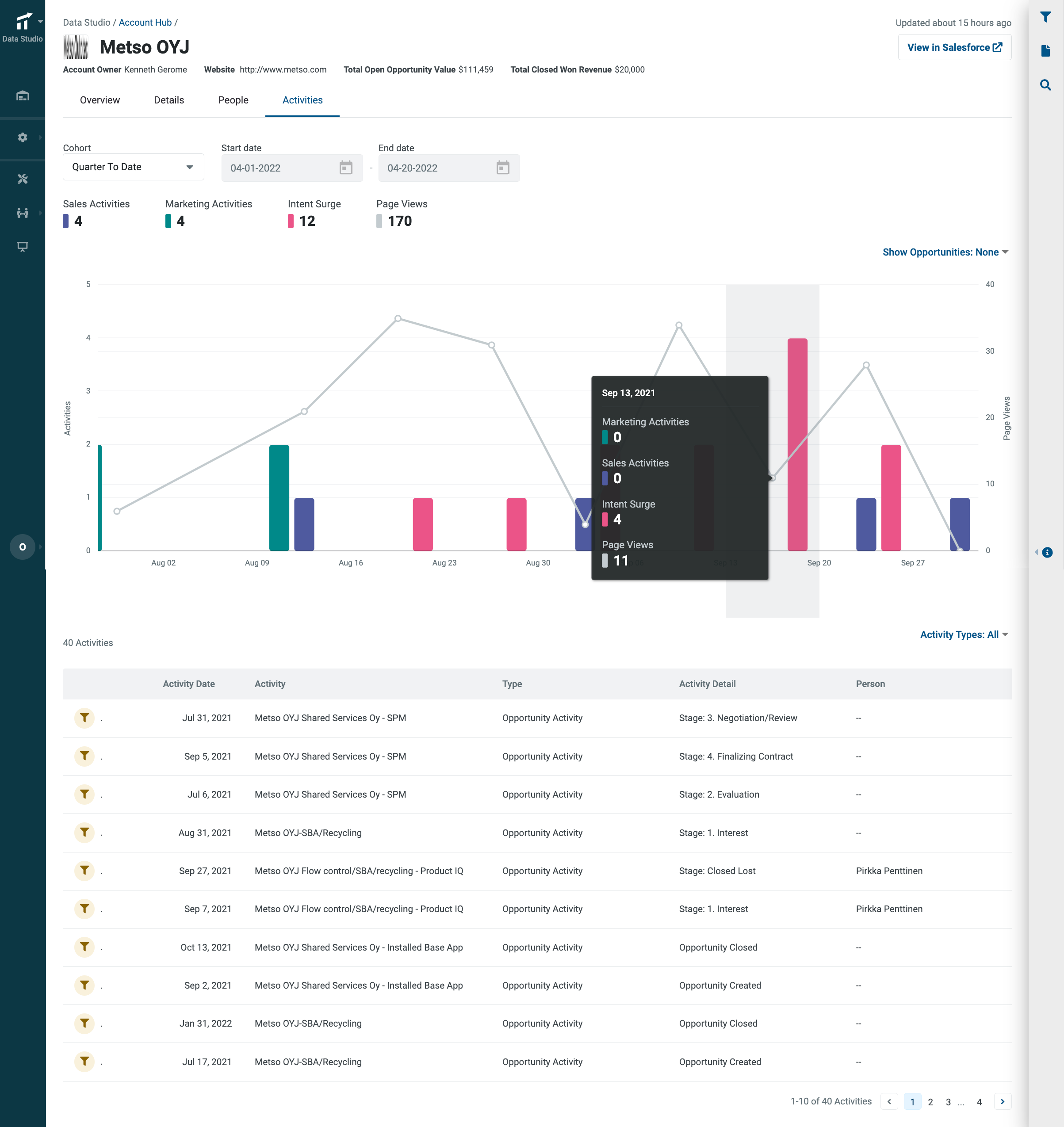 screencapture-data-terminusplatform-account-specific-activities-2022-04-20-11_04_38.png